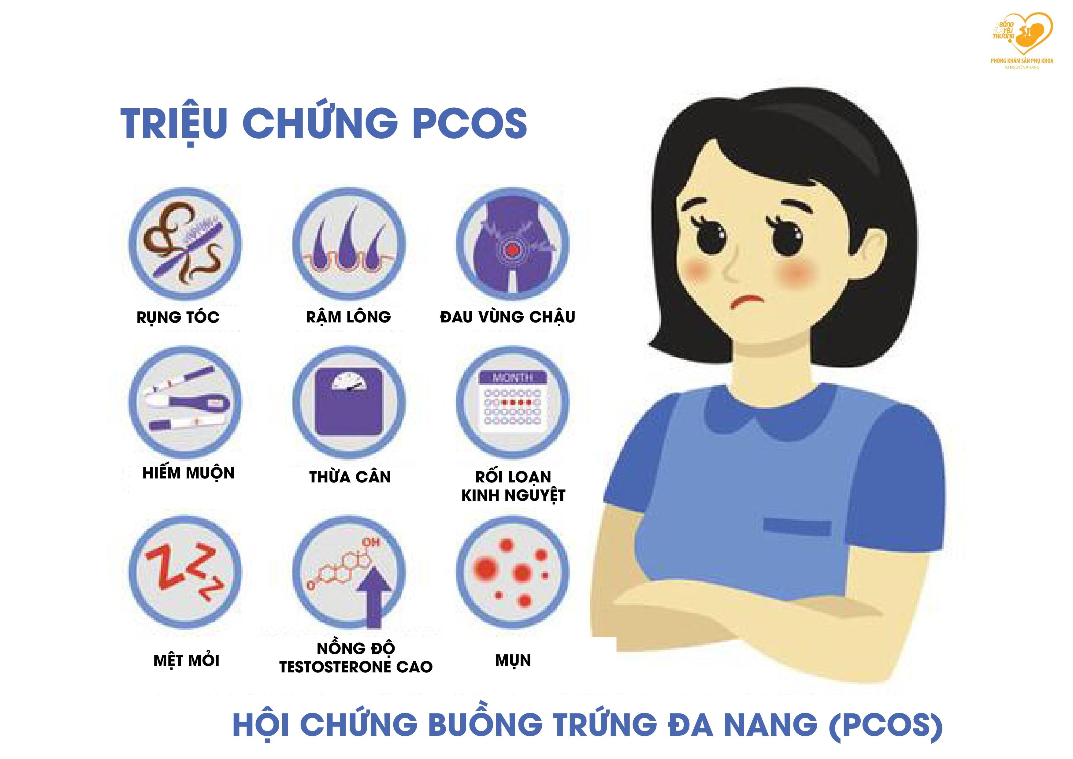 Hội chứng buồng trứng buồng trứng đa nang (PCOS) - Câu hỏi thường gặp