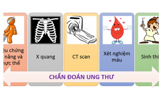 Phương pháp chẩn đoán ung thư tuyến cận giáp
