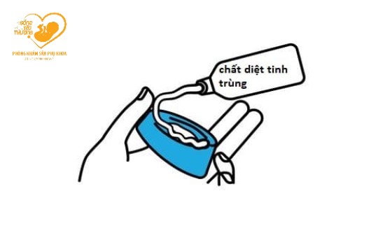 Tìm hiểu về thuốc diệt tinh trùng