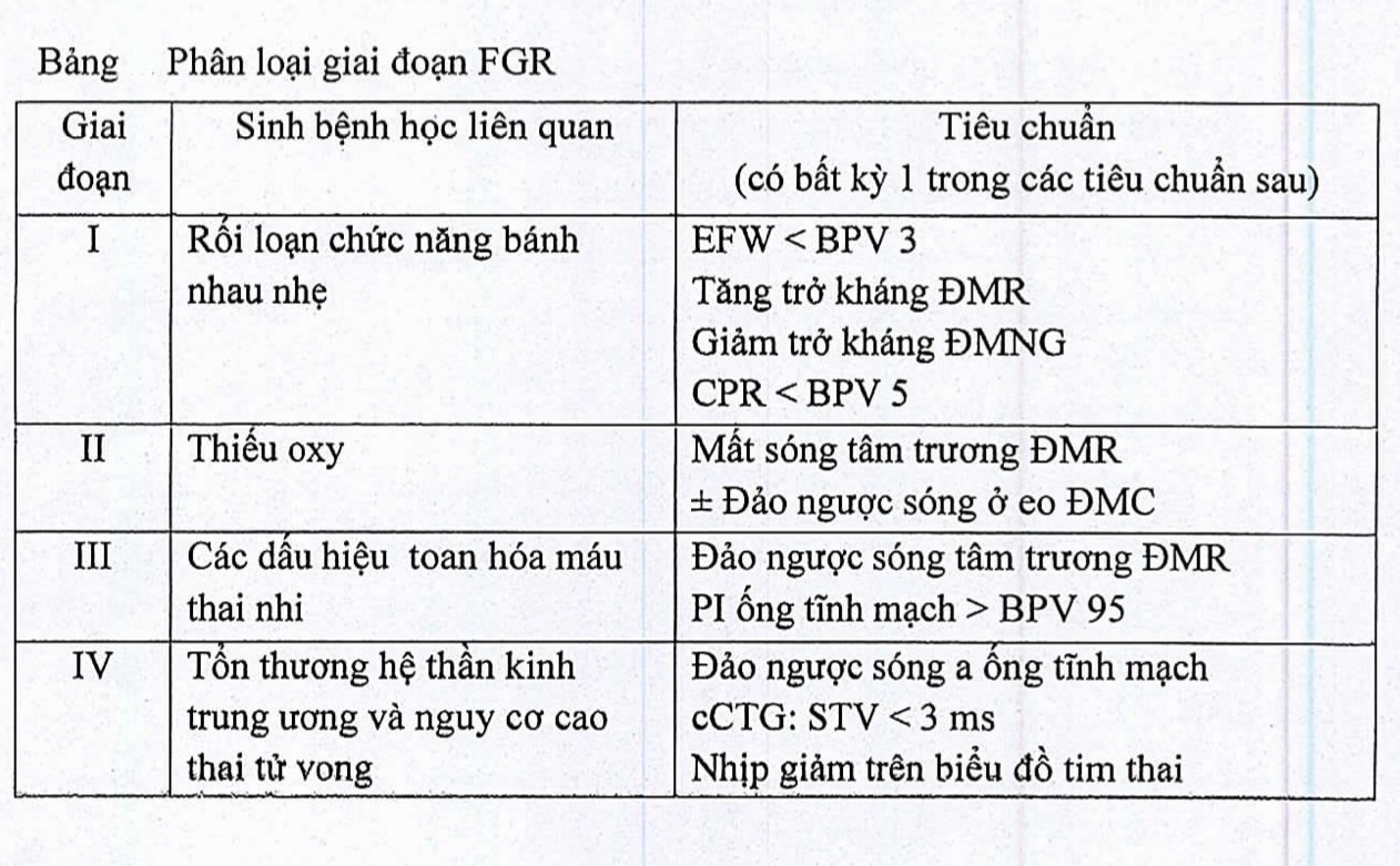 Thai chậm tăng trưởng trong tử cung