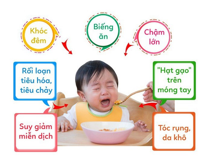 thiếu kẽm gây biếng ăn ở trẻ