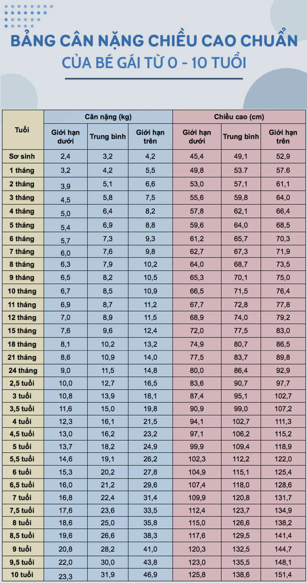 Làm sao để nhận biết trẻ thấp còi hay không
