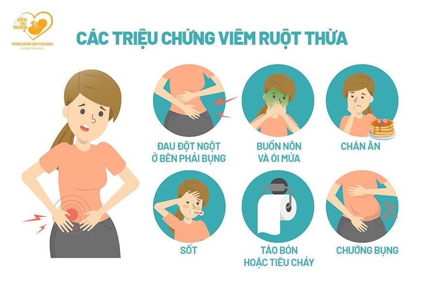 triệu chứng viêm ruột thừa khi mang thai