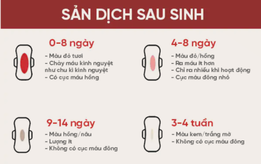 Sau sinh bao lâu thì hết sản dịch