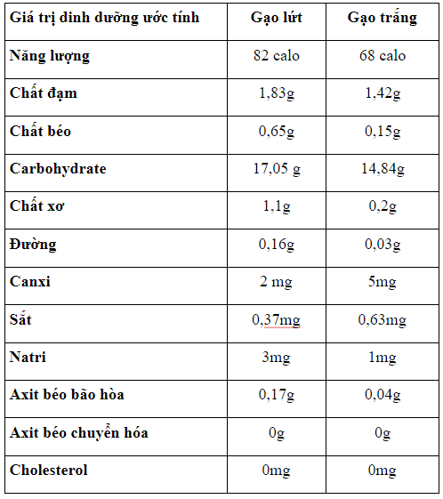 so sánh gạo lứt và gạo trắng