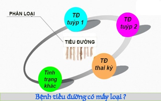 bệnh đái tháo đường