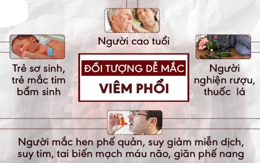 viêm phổi
