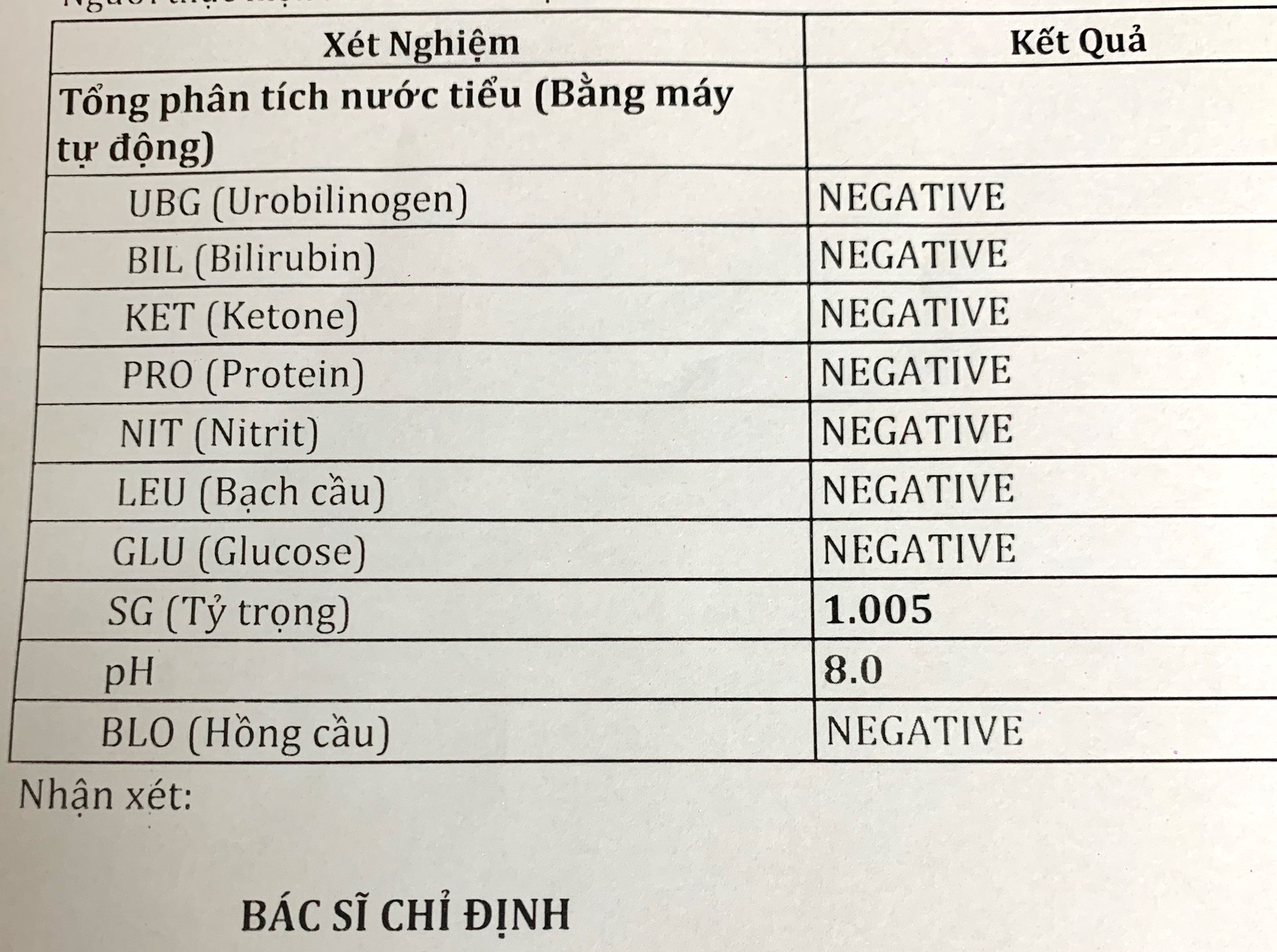 kết quả phân tích xét nghiệm nước tiểu