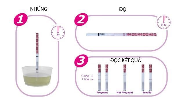 cách sử dụng và đọc que thử rụng trứng