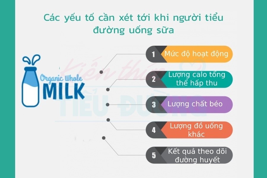 sữa cho mẹ bị tiểu đường 