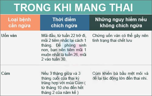 tiêm phòng mang thai