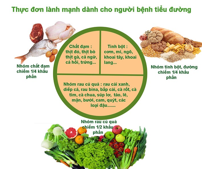 tiểu đường thai kỳ có uống được sữa bầu