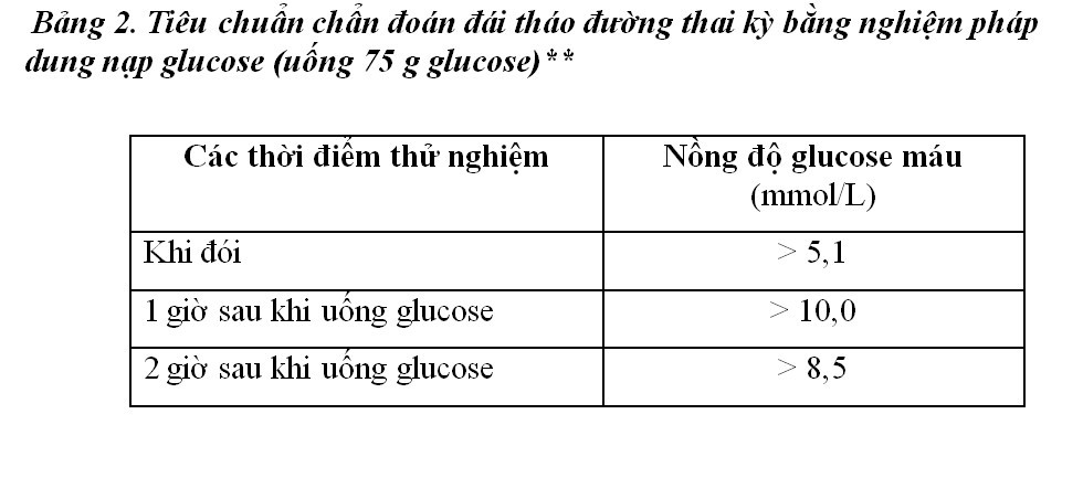 tiểu đường thai kỳ
