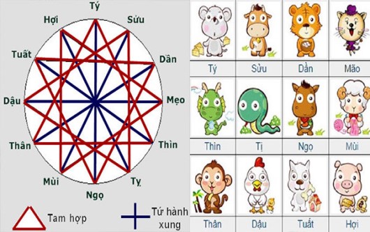 Sinh con năm Nhâm Dần 2022 đặt tên con thế nào cho tốt